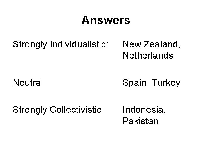 Answers Strongly Individualistic: New Zealand, Netherlands Neutral Spain, Turkey Strongly Collectivistic Indonesia, Pakistan 