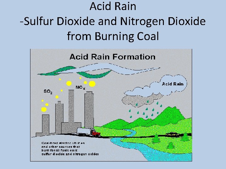 Acid Rain -Sulfur Dioxide and Nitrogen Dioxide from Burning Coal 