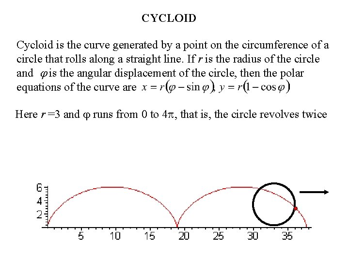 CYCLOID Cycloid is the curve generated by a point on the circumference of a