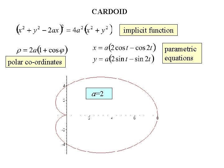 CARDOID implicit function parametric equations polar co-ordinates a=2 