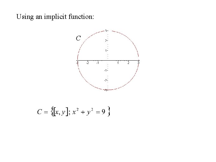 Using an implicit function: C 