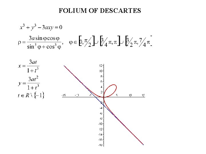 FOLIUM OF DESCARTES 