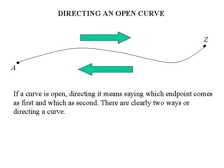 DIRECTING AN OPEN CURVE Z A If a curve is open, directing it means