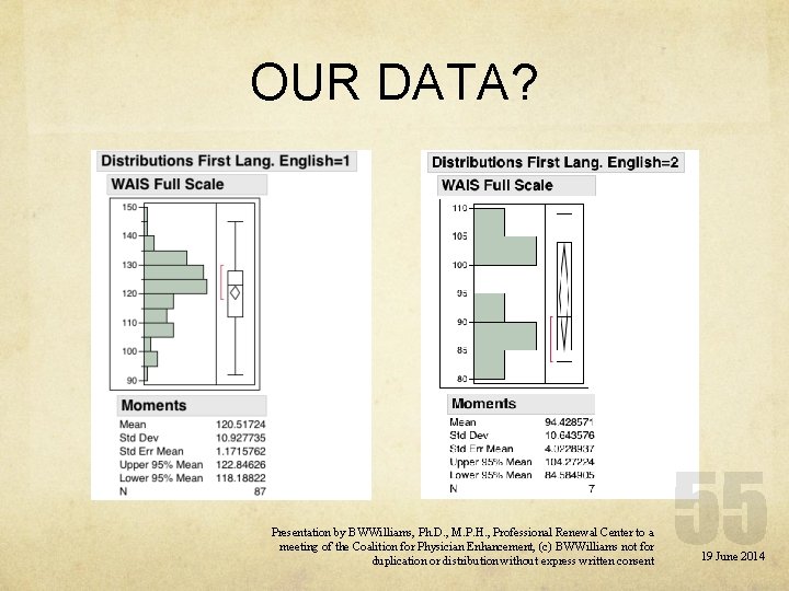 OUR DATA? Presentation by BWWilliams, Ph. D. , M. P. H. , Professional Renewal
