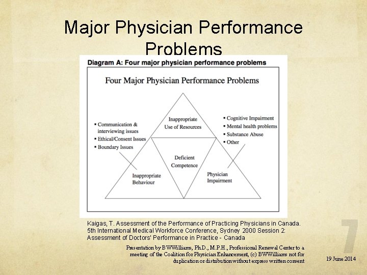 Major Physician Performance Problems Kaigas, T. Assessment of the Performance of Practicing Physicians in