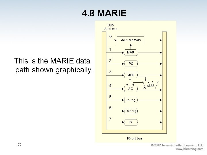 4. 8 MARIE This is the MARIE data path shown graphically. 27 