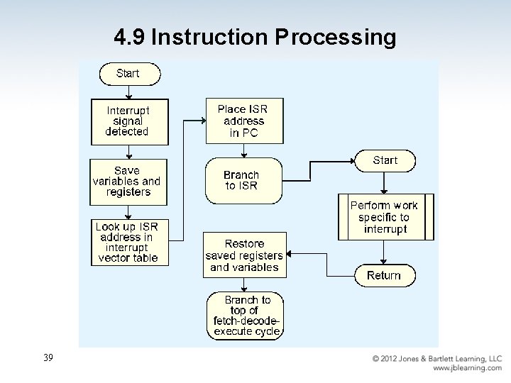 4. 9 Instruction Processing 39 
