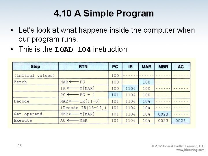 4. 10 A Simple Program • Let’s look at what happens inside the computer