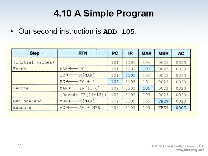 4. 10 A Simple Program • Our second instruction is ADD 105: 44 