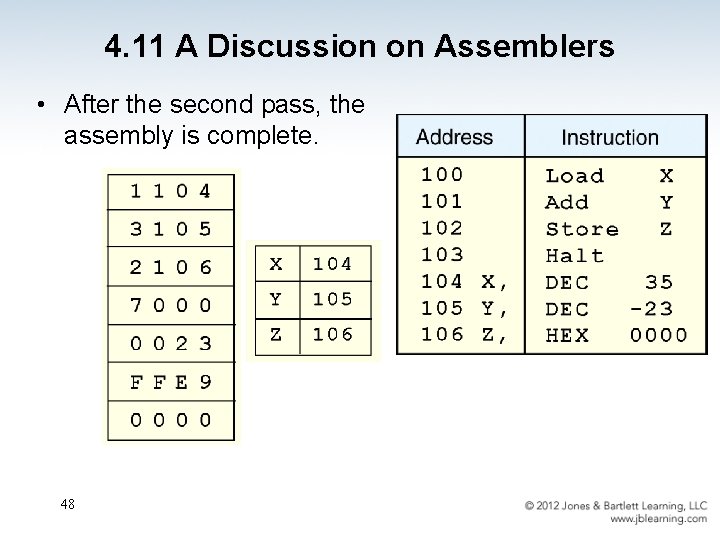 4. 11 A Discussion on Assemblers • After the second pass, the assembly is