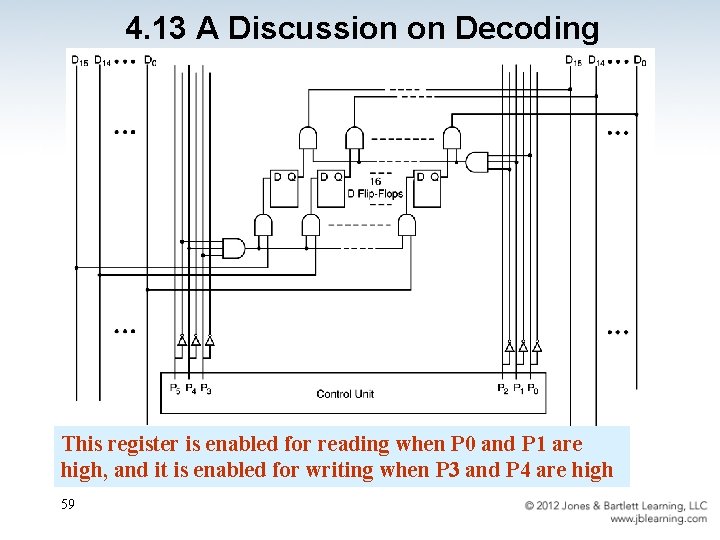 4. 13 A Discussion on Decoding This register is enabled for reading when P