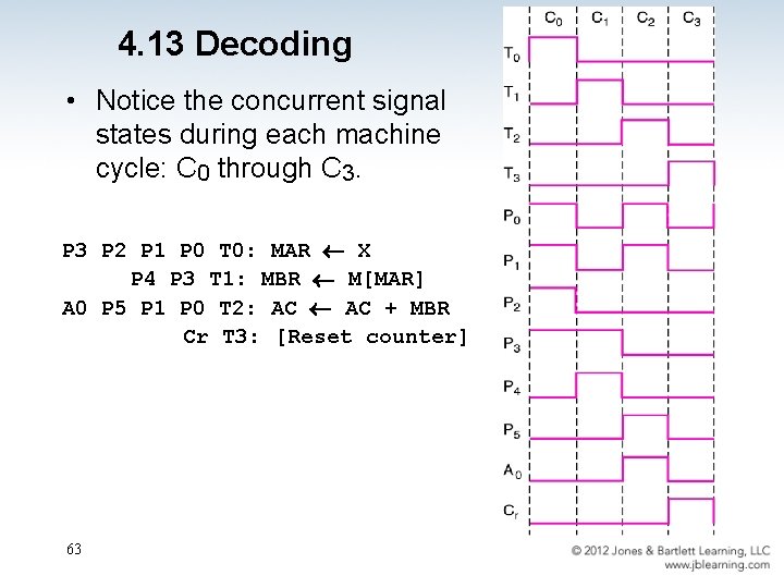 4. 13 Decoding • Notice the concurrent signal states during each machine cycle: C