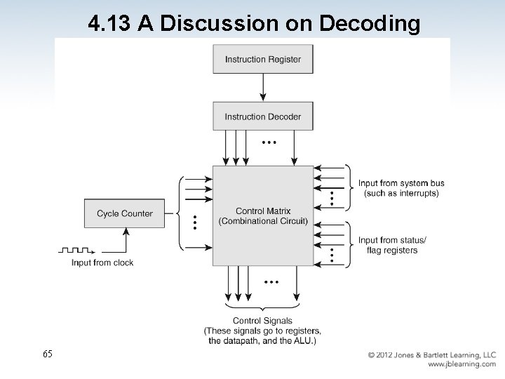 4. 13 A Discussion on Decoding 65 