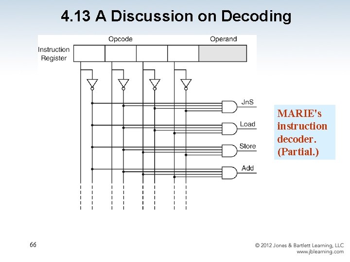 4. 13 A Discussion on Decoding MARIE's instruction decoder. (Partial. ) 66 