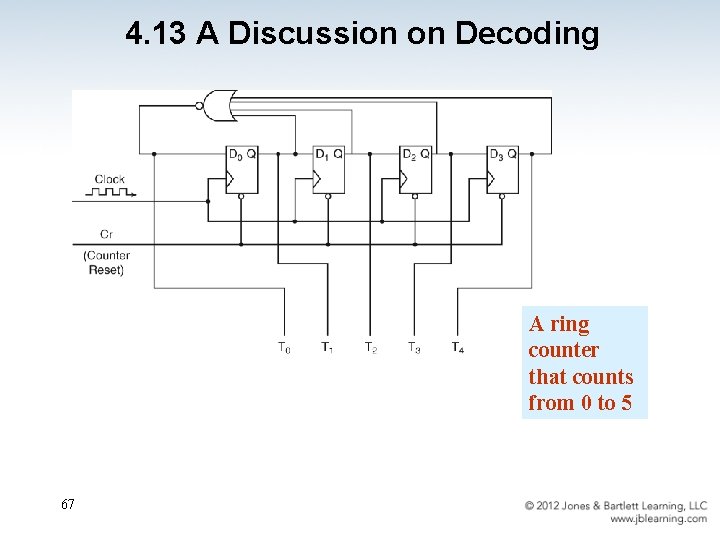 4. 13 A Discussion on Decoding A ring counter that counts from 0 to