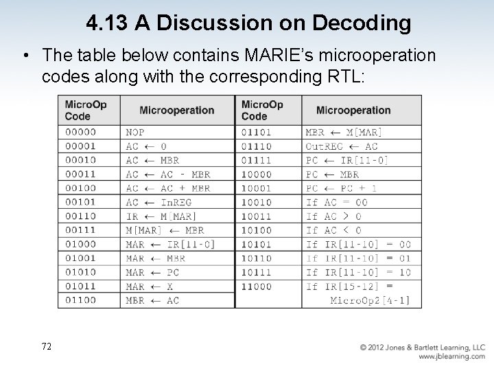 4. 13 A Discussion on Decoding • The table below contains MARIE’s microoperation codes
