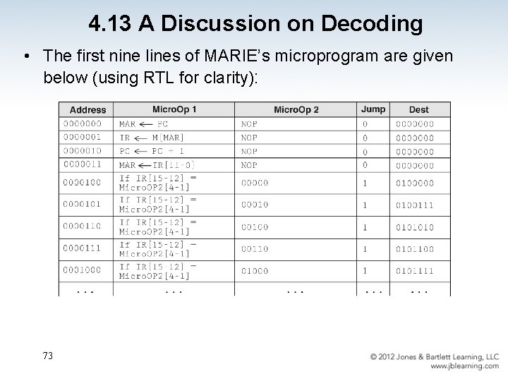 4. 13 A Discussion on Decoding • The first nine lines of MARIE’s microprogram