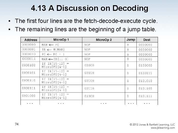 4. 13 A Discussion on Decoding • The first four lines are the fetch-decode-execute