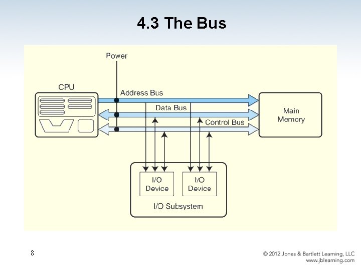 4. 3 The Bus 8 