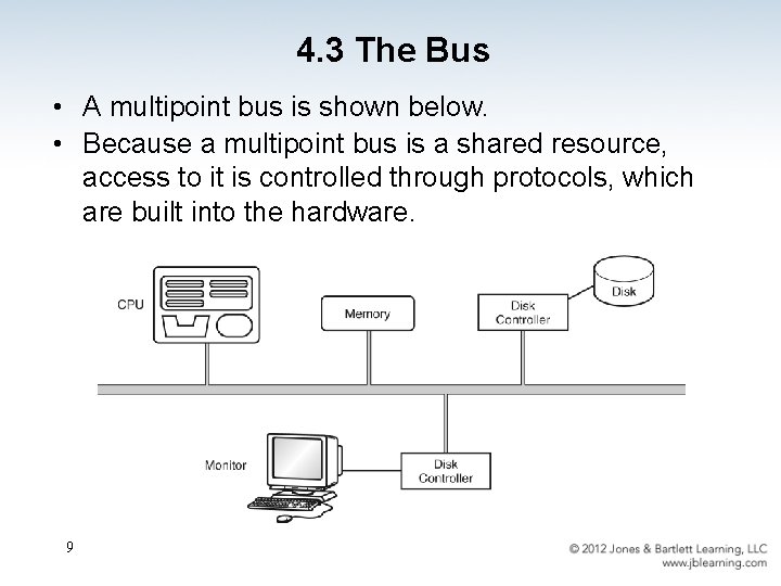 4. 3 The Bus • A multipoint bus is shown below. • Because a