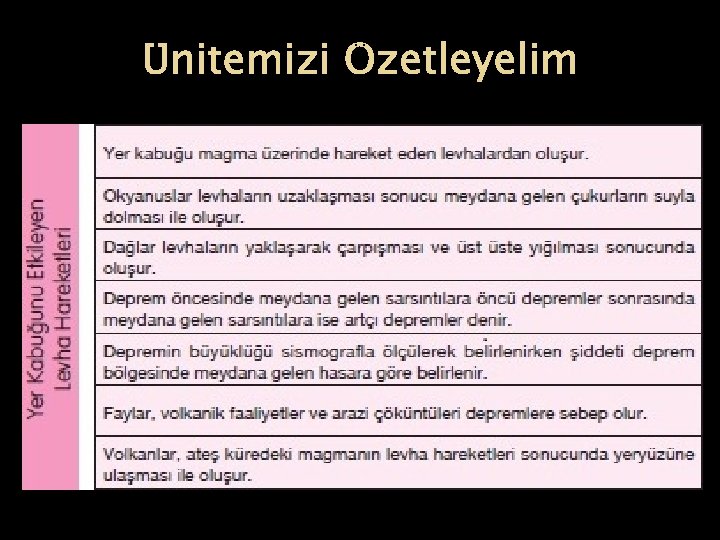 Ünitemizi Özetleyelim 