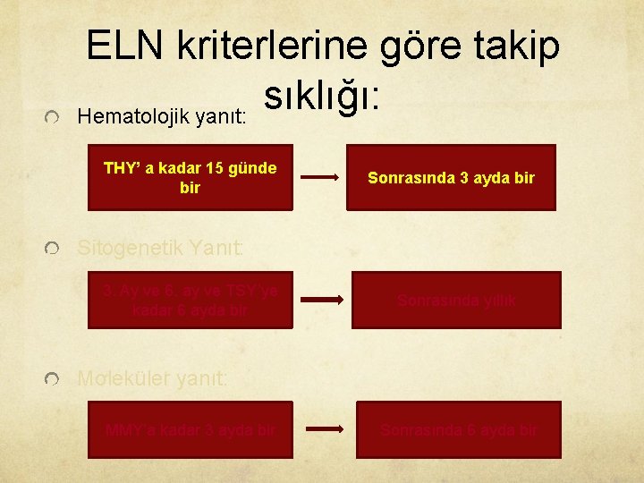 ELN kriterlerine göre takip sıklığı: Hematolojik yanıt: THY’ a kadar 15 günde bir Sonrasında