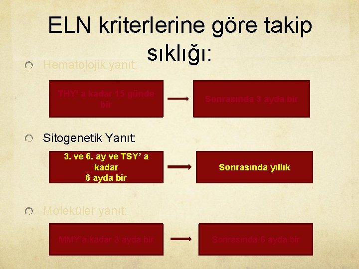 ELN kriterlerine göre takip sıklığı: Hematolojik yanıt: THY’ a kadar 15 günde bir Sonrasında