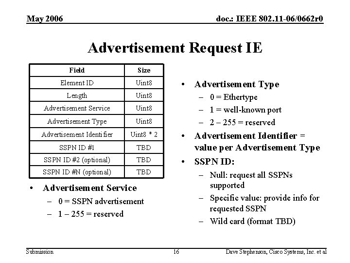 May 2006 doc. : IEEE 802. 11 -06/0662 r 0 Advertisement Request IE Field