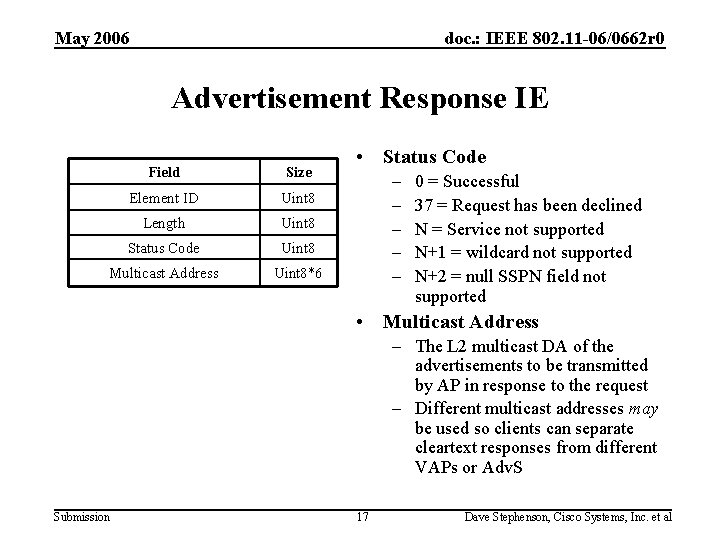 May 2006 doc. : IEEE 802. 11 -06/0662 r 0 Advertisement Response IE Field