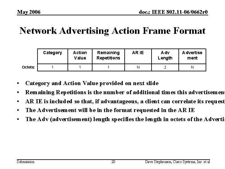 May 2006 doc. : IEEE 802. 11 -06/0662 r 0 Network Advertising Action Frame