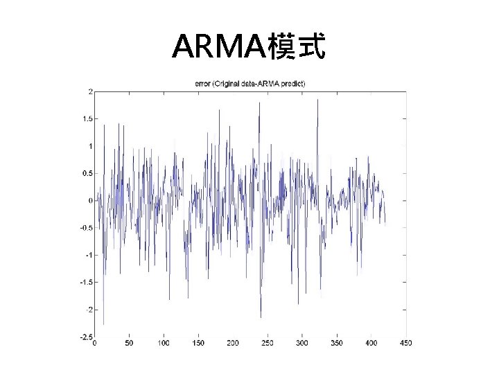 ARMA模式 