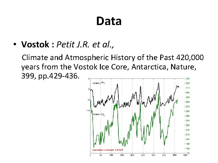 Data • Vostok : Petit J. R. et al. , Climate and Atmospheric History