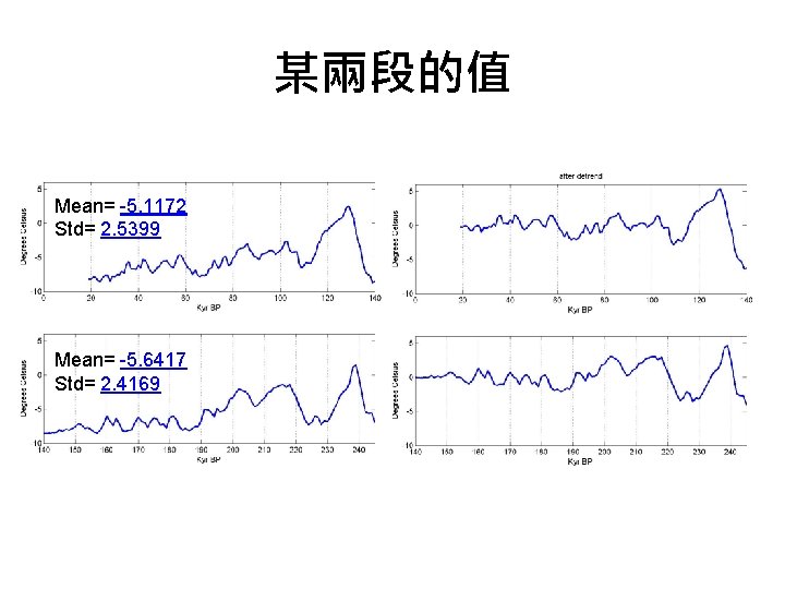 某兩段的值 Mean= -5. 1172 Std= 2. 5399 Mean= -5. 6417 Std= 2. 4169 