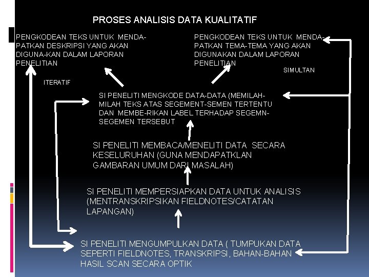 PROSES ANALISIS DATA KUALITATIF PENGKODEAN TEKS UNTUK MENDAPATKAN DESKRIPSI YANG AKAN DIGUNA-KAN DALAM LAPORAN