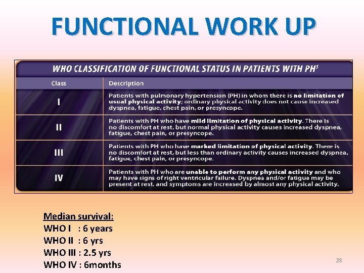 FUNCTIONAL WORK UP Median survival: WHO I : 6 years WHO II : 6 FUNCTIONAL WORK UP Median survival: WHO I : 6 years WHO II : 6