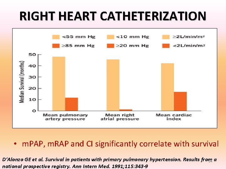 RIGHT HEART CATHETERIZATION • Not routinely recommended. • However ACC 2009 advises RHC to RIGHT HEART CATHETERIZATION • Not routinely recommended. • However ACC 2009 advises RHC to
