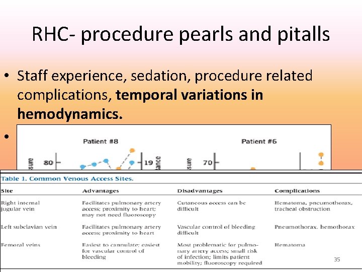 RHC- procedure pearls and pitalls • Staff experience, sedation, procedure related complications, temporal variations RHC- procedure pearls and pitalls • Staff experience, sedation, procedure related complications, temporal variations