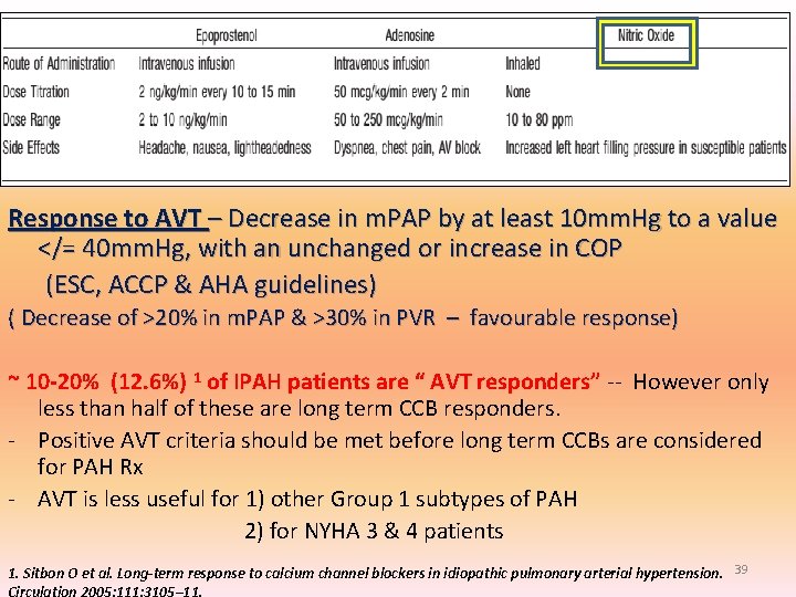 Response to AVT – Decrease in m. PAP by at least 10 mm. Hg Response to AVT – Decrease in m. PAP by at least 10 mm. Hg