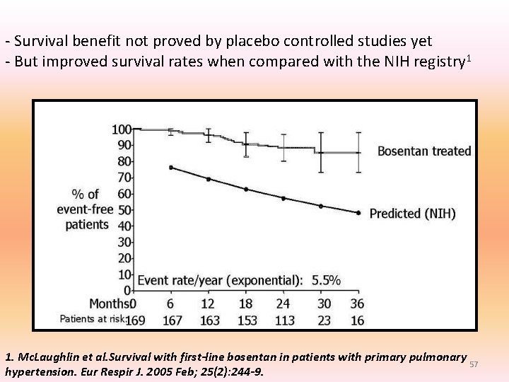 - Survival benefit not proved by placebo controlled studies yet - But improved survival - Survival benefit not proved by placebo controlled studies yet - But improved survival