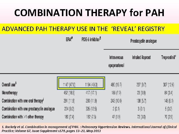 COMBINATION THERAPY for PAH ADVANCED THERAPY USE IN THEtoxicity ‘REVEAL’ REGISTRY • Maximum. PAH COMBINATION THERAPY for PAH ADVANCED THERAPY USE IN THEtoxicity ‘REVEAL’ REGISTRY • Maximum. PAH