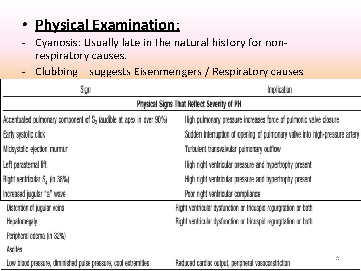 • Physical Examination: - Cyanosis: Usually late in the natural history for nonrespiratory • Physical Examination: - Cyanosis: Usually late in the natural history for nonrespiratory