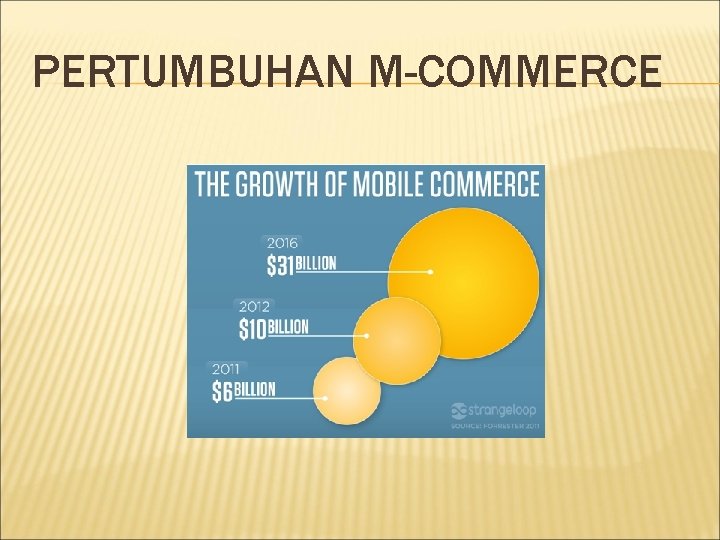 PERTUMBUHAN M-COMMERCE 