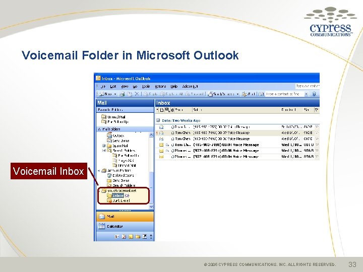 Voicemail Folder in Microsoft Outlook Voicemail Inbox © 2005 CYPRESS COMMUNICATIONS, INC. ALL RIGHTS