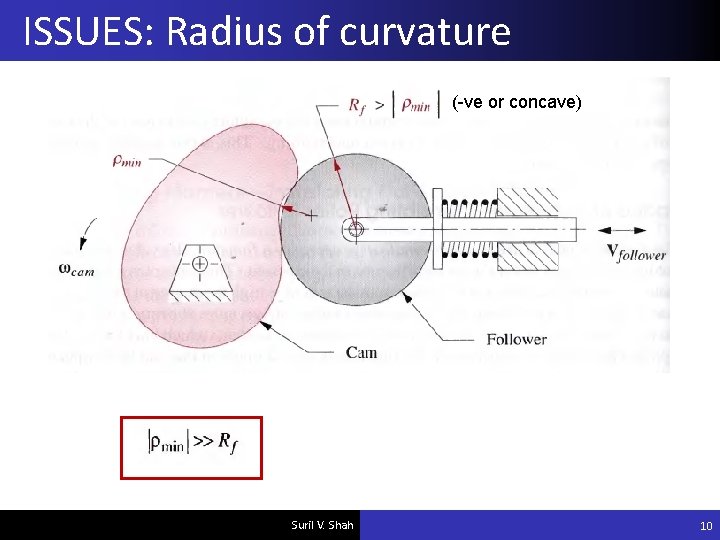 ISSUES: Radius of curvature (-ve or concave) Suril V. Shah 10 