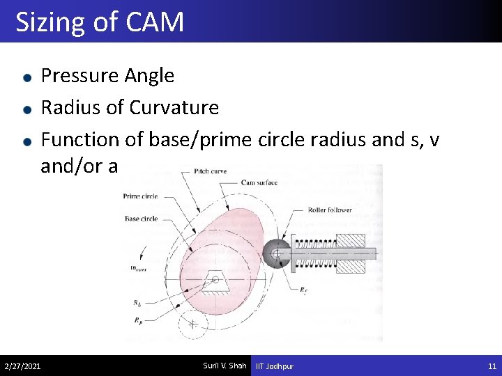 Sizing of CAM Pressure Angle Radius of Curvature Function of base/prime circle radius and