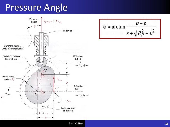 Pressure Angle Suril V. Shah 13 