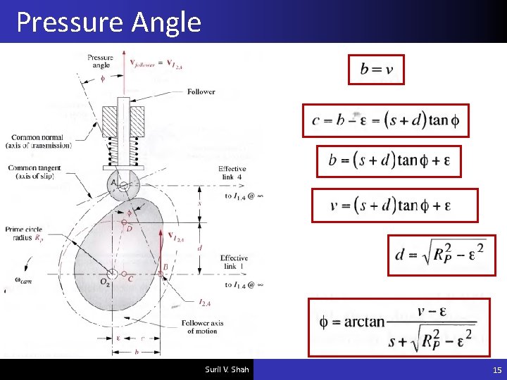 Pressure Angle Suril V. Shah 15 