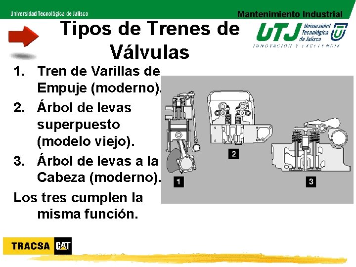 Mantenimiento Industrial Tipos de Trenes de Válvulas 1. Tren de Varillas de Empuje (moderno).