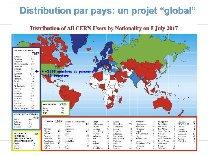 Distribution par pays: un projet “global” + ~1000 membres du personnel ~50 boursiers 