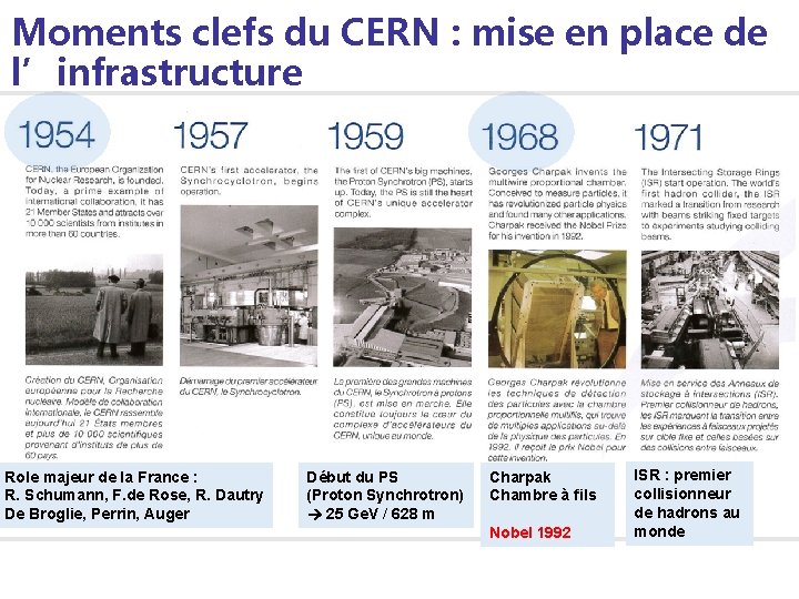 Moments clefs du CERN : mise en place de l’infrastructure Role majeur de la